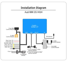 Load image into Gallery viewer, Mr12Volt P2000-2G26MD Wireless Apple CarPlay &amp; Android Auto Retrofit Kit for Audi A6 4F, A8 D3, Q7 4L MMI 2G High (MOST Bus)
