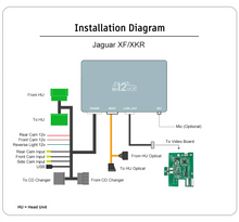 Load image into Gallery viewer, Jaguar XF/XFR 2009-2011, XK/XKR 2009-2015 Apple CarPlay &amp; Android Auto Retrofit - Mr12Volt P2000 MM MOST Fibre Optic Interface with OEM Microphone, Wireless &amp; Wired, DSP, Bluetooth, USB, Camera Inputs (P2000-XF09MM)
