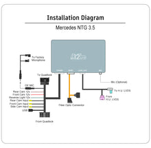 Load image into Gallery viewer, Mr12Volt P2000-NTG30MM Mercedes-Benz S-Class W221 &amp; CL W216 NTG 3.0 CarPlay Android Auto Retrofit Interface (Wireless/Wired) MOST Bus Pre-Facelift 2006–2008
