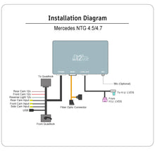 Load image into Gallery viewer, Mr12Volt P2000-NTG45MM Mercedes-Benz NTG 4.5/4.7 MOST Fibre Optic Apple CarPlay &amp; Android Auto Interface - Wireless/Wired, Digital Audio, TV Input - Compatible 2012-2015 A/B/C/E/CLS/GL/ML/G/SLK/SL/SLS
