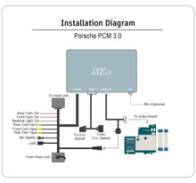 Load image into Gallery viewer, Mr12Volt P2000-PCM30MM Porsche PCM 3.0 Apple CarPlay &amp; Android Auto MOST Bus Fiber Optic Interface - Wireless, OEM Microphone Support - 911 2009-2011, Boxster/Cayman 2009-2012, Cayenne 2009 - Plug &amp; Play Retrofit
