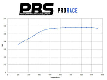 Load image into Gallery viewer, Porsche Boxster 987/981/955/982  REAR Performance Brake Pad   8370
