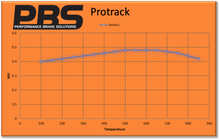 Load image into Gallery viewer, Focus RS MK1  Rear Performance Brake Pads 8171
