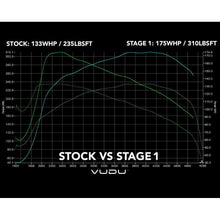 Load image into Gallery viewer, VW Scirocco Remap 2.0 TDI - VUDU Performance
