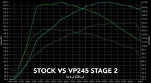 Load image into Gallery viewer, Fiesta ST Mk7 Stage 2 Remap Software - VUDU Performance

