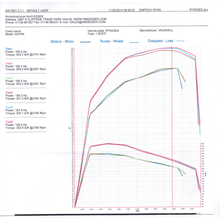 Load image into Gallery viewer, AIRTEC 60MM CORE INTERCOOLER UPGRADE FOR ASTRA MK5 1.9 DIESEL
