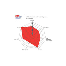 Load image into Gallery viewer, EBC DP32394C BMW F40 Redstuff Rear Brake Pads - ATE Caliper
