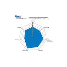 Load image into Gallery viewer, EBC Brakes Bluestuff NDX DP53070NDX Front Brake Pads for Mercedes C-Class W205/S205/C205/A205, E-Class W213/S213, CLS C257, GLC X253/C253, EQC - ATE/TRW Calipers - Fits AMG C43/E43/GLC43 - Road &amp; Track
