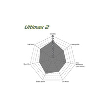 Load image into Gallery viewer, EBC DP1719 Ultimax Rear Brake Pads - Aston Martin Vanquish, Ferrari 360/F430/F355, Lamborghini Gallardo/Diablo, Dodge &amp; Chrysler Viper, Ariel Atom 4 | R90 Approved OEM Replacement
