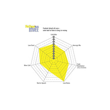 Load image into Gallery viewer, EBC DP4447R BMW Alpina Yellowstuff Rear Brake Pads - ATE Caliper
