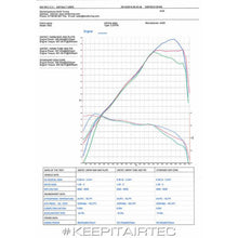 Load image into Gallery viewer, AIRTEC Intercooler Upgrade for Audi RS3 8V
