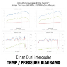 Load image into Gallery viewer, Dinan Dual Core Front Mount Intercooler (FMIC) for BMW M2 F87 (2016-2017) - High Performance Charge Air Cooler, 278% Larger Face Area, 0.8 psi Drop, Direct-Fit Upgrade
