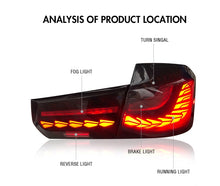 Load image into Gallery viewer, LED Tail Light For BMW F30
