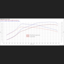 Load image into Gallery viewer, MG Flasher B58 Tuning Maps
