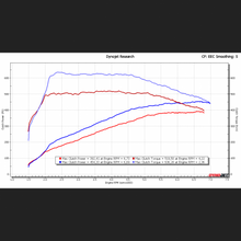 Load image into Gallery viewer, MG Flasher B58 Tuning Maps
