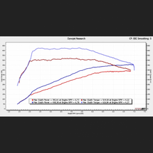 Load image into Gallery viewer, MG Flasher B58 Tuning Maps
