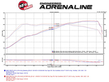 Load image into Gallery viewer, aFe BMW F10/F12/F13 Momentum Pro 5R Cold Air Intake (M5 &amp; M6)
