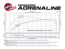 Load image into Gallery viewer, aFe BMW N54 Momentum GT Pro DRY S Cold Air Intake (135i, 335i, 535i &amp; 1M)
