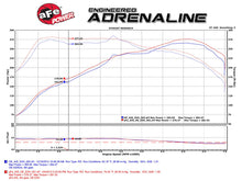 Load image into Gallery viewer, aFe BMW N55 Momentum Pro DRY S Cold Air Intake (M135i, M235i, 335i &amp; 435i)
