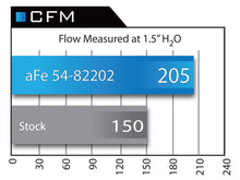 Load image into Gallery viewer, aFe BMW N55 Momentum Pro DRY S Cold Air Intake (M135i, M235i, 335i &amp; 435i)
