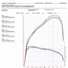 Load image into Gallery viewer, AIRTEC INTERCOOLER UPGRADE FOR MK3 FOCUS ZETEC S 1.6 ECOBOOST
