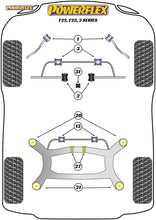 Load image into Gallery viewer, Powerflex Rear Anti Roll Bar Bushes - F22, F23 2 Series
