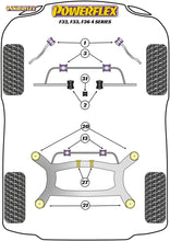 Load image into Gallery viewer, Powerflex Front Anti Roll Bar Bushes - F32, F33, F36 4 Series - PFF5-1903-24
