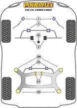 Load image into Gallery viewer, Powerflex Poly Bushes Pack - Rear Diff Front Bush Insert - PFR5-1927 - F20, F21 1 Series xDrive

