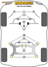 Load image into Gallery viewer, Powerflex Track Front Radius Arm To Chassis Bushes - F32, F33, F36 4 Series - PFF5-1901BLK
