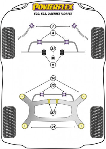 Powerflex PFF5-4102 Front Control Arm to Chassis Polyurethane Bush Kit - BMW 2 Series F22 F23 xDrive (Pair) | Front Wishbone/Lower Control Arm Bushes